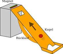 Perpetuum Mobile